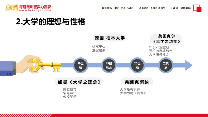 第24讲：《大学之理念》_26考研复试_复试网课（最新版，含机构讲义）_04.2026教育类复试课程_01.复试指导讲义_01名著导读课件