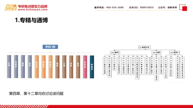 第24讲：《大学之理念》_26考研复试_复试网课（最新版，含机构讲义）_04.2026教育类复试课程_01.复试指导讲义_01名著导读课件