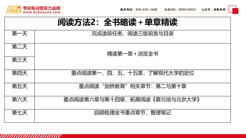 第24讲：《大学之理念》_26考研复试_复试网课（最新版，含机构讲义）_04.2026教育类复试课程_01.复试指导讲义_01名著导读课件