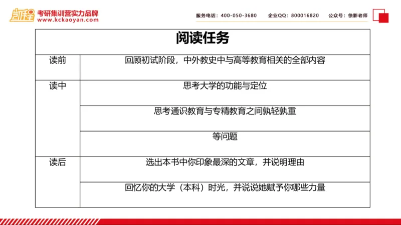 第24讲：《大学之理念》_26考研复试_复试网课（最新版，含机构讲义）_04.2026教育类复试课程_01.复试指导讲义_01名著导读课件