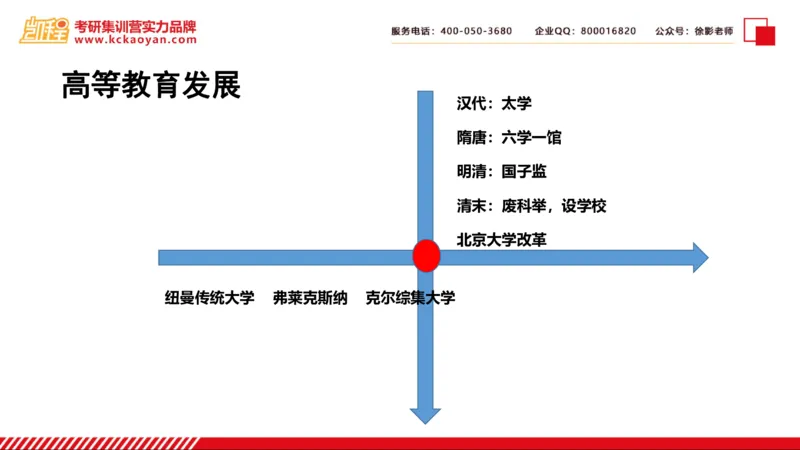 第24讲：《大学之理念》_26考研复试_复试网课（最新版，含机构讲义）_04.2026教育类复试课程_01.复试指导讲义_01名著导读课件
