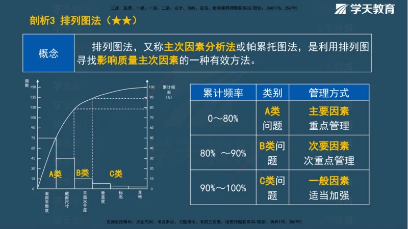 01.2025一建《管理》A计划默写速记-完整版_2026年一级建造师_2026年一建管理_2025年一建管理SVIP_02-基础精讲✿高端面授✿深度强化_57-管理《A计划速记班》梁宏飞XT_--配套讲义--