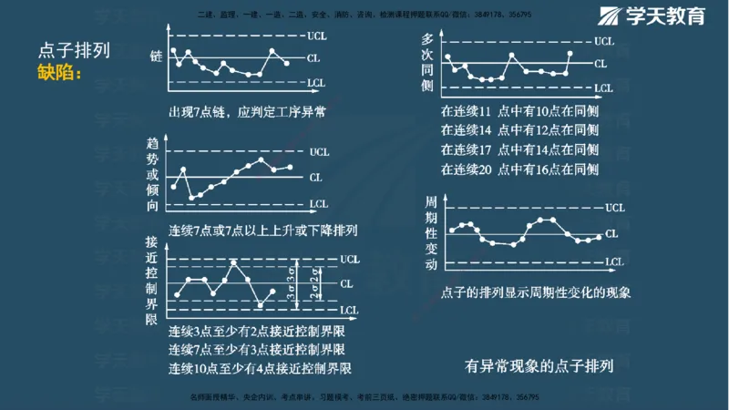 01.2025一建《管理》A计划默写速记-完整版_2026年一级建造师_2026年一建管理_2025年一建管理SVIP_02-基础精讲✿高端面授✿深度强化_57-管理《A计划速记班》梁宏飞XT_--配套讲义--