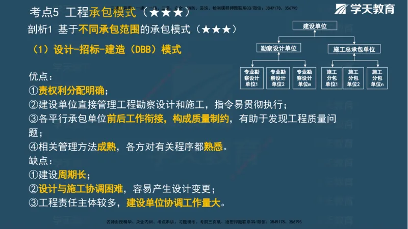 01.2025一建《管理》A计划默写速记-完整版_2026年一级建造师_2026年一建管理_2025年一建管理SVIP_02-基础精讲✿高端面授✿深度强化_57-管理《A计划速记班》梁宏飞XT_--配套讲义--