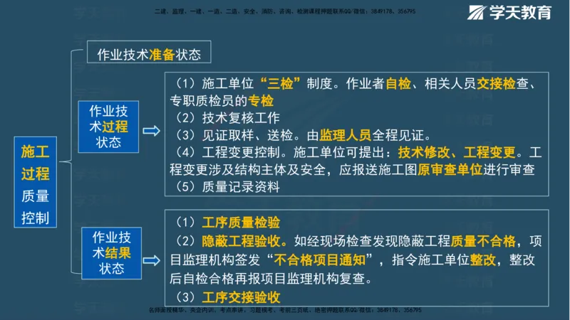 01.2025一建《管理》A计划默写速记-完整版_2026年一级建造师_2026年一建管理_2025年一建管理SVIP_02-基础精讲✿高端面授✿深度强化_57-管理《A计划速记班》梁宏飞XT_--配套讲义--