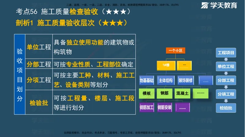 01.2025一建《管理》A计划默写速记-完整版_2026年一级建造师_2026年一建管理_2025年一建管理SVIP_02-基础精讲✿高端面授✿深度强化_57-管理《A计划速记班》梁宏飞XT_--配套讲义--