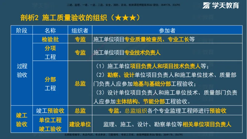 01.2025一建《管理》A计划默写速记-完整版_2026年一级建造师_2026年一建管理_2025年一建管理SVIP_02-基础精讲✿高端面授✿深度强化_57-管理《A计划速记班》梁宏飞XT_--配套讲义--