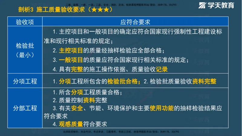 01.2025一建《管理》A计划默写速记-完整版_2026年一级建造师_2026年一建管理_2025年一建管理SVIP_02-基础精讲✿高端面授✿深度强化_57-管理《A计划速记班》梁宏飞XT_--配套讲义--