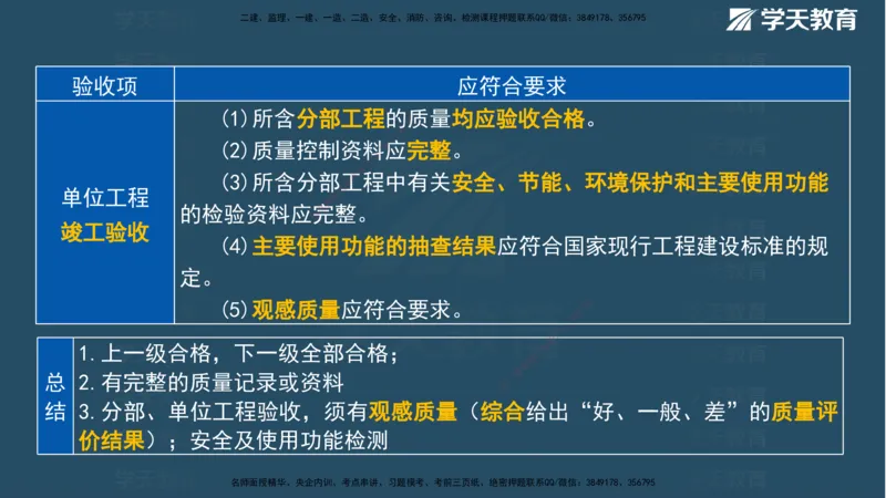 01.2025一建《管理》A计划默写速记-完整版_2026年一级建造师_2026年一建管理_2025年一建管理SVIP_02-基础精讲✿高端面授✿深度强化_57-管理《A计划速记班》梁宏飞XT_--配套讲义--