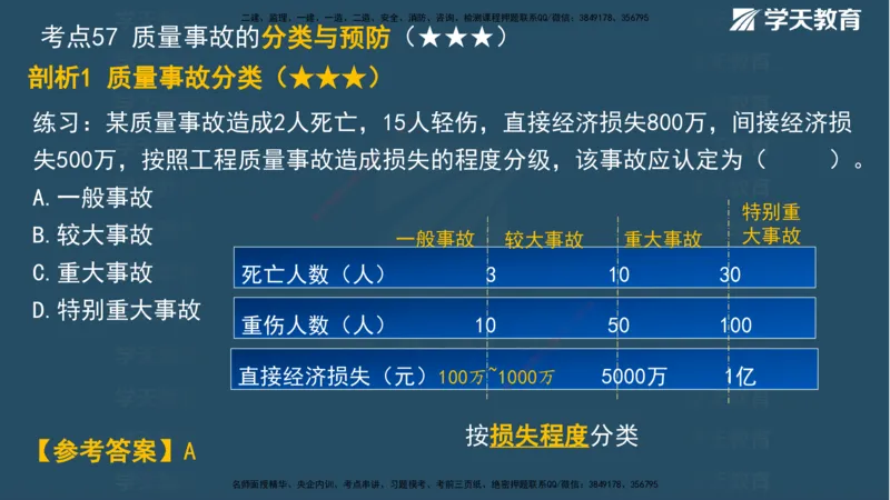 01.2025一建《管理》A计划默写速记-完整版_2026年一级建造师_2026年一建管理_2025年一建管理SVIP_02-基础精讲✿高端面授✿深度强化_57-管理《A计划速记班》梁宏飞XT_--配套讲义--