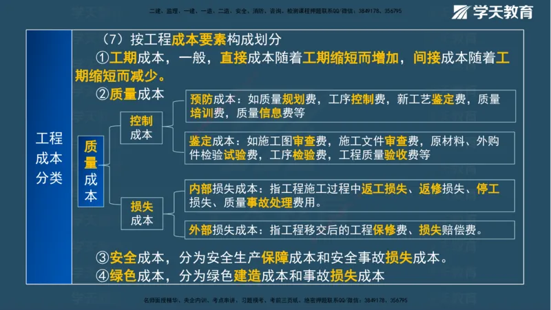 01.2025一建《管理》A计划默写速记-完整版_2026年一级建造师_2026年一建管理_2025年一建管理SVIP_02-基础精讲✿高端面授✿深度强化_57-管理《A计划速记班》梁宏飞XT_--配套讲义--