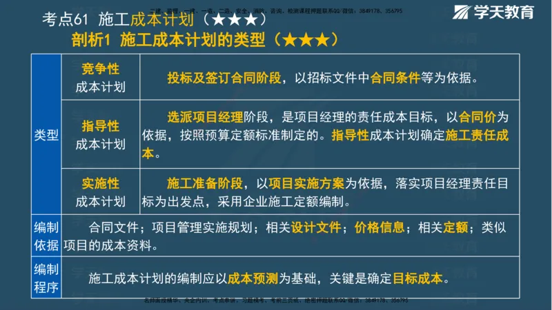 01.2025一建《管理》A计划默写速记-完整版_2026年一级建造师_2026年一建管理_2025年一建管理SVIP_02-基础精讲✿高端面授✿深度强化_57-管理《A计划速记班》梁宏飞XT_--配套讲义--