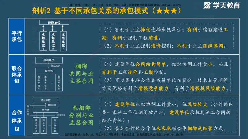 01.2025一建《管理》A计划默写速记-完整版_2026年一级建造师_2026年一建管理_2025年一建管理SVIP_02-基础精讲✿高端面授✿深度强化_57-管理《A计划速记班》梁宏飞XT_--配套讲义--