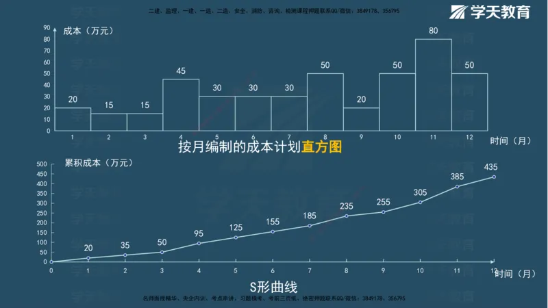 01.2025一建《管理》A计划默写速记-完整版_2026年一级建造师_2026年一建管理_2025年一建管理SVIP_02-基础精讲✿高端面授✿深度强化_57-管理《A计划速记班》梁宏飞XT_--配套讲义--