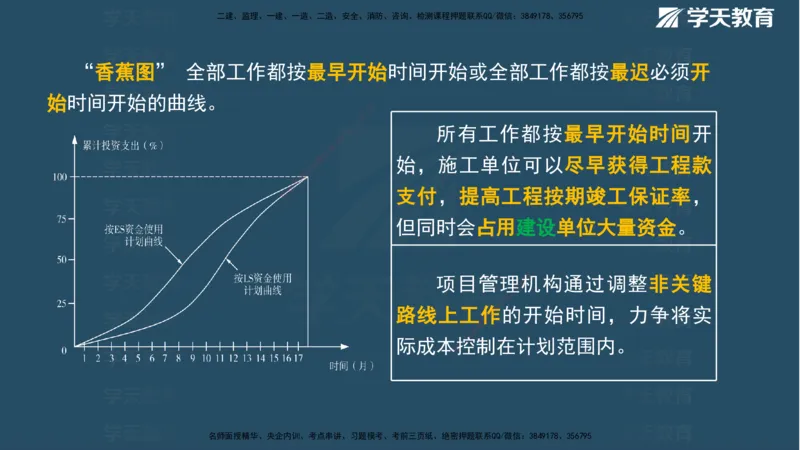 01.2025一建《管理》A计划默写速记-完整版_2026年一级建造师_2026年一建管理_2025年一建管理SVIP_02-基础精讲✿高端面授✿深度强化_57-管理《A计划速记班》梁宏飞XT_--配套讲义--