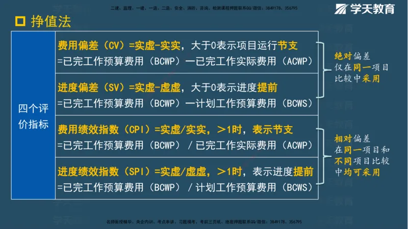 01.2025一建《管理》A计划默写速记-完整版_2026年一级建造师_2026年一建管理_2025年一建管理SVIP_02-基础精讲✿高端面授✿深度强化_57-管理《A计划速记班》梁宏飞XT_--配套讲义--