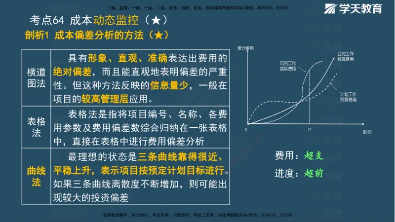 01.2025一建《管理》A计划默写速记-完整版_2026年一级建造师_2026年一建管理_2025年一建管理SVIP_02-基础精讲✿高端面授✿深度强化_57-管理《A计划速记班》梁宏飞XT_--配套讲义--