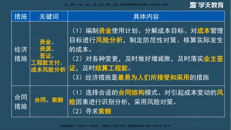 01.2025一建《管理》A计划默写速记-完整版_2026年一级建造师_2026年一建管理_2025年一建管理SVIP_02-基础精讲✿高端面授✿深度强化_57-管理《A计划速记班》梁宏飞XT_--配套讲义--