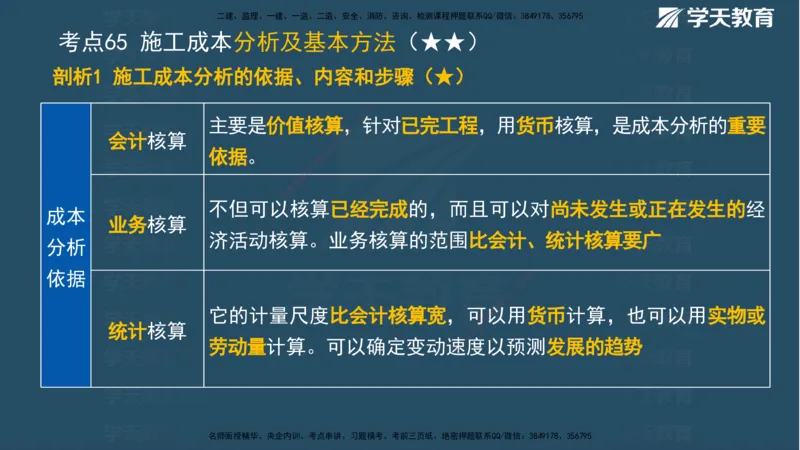 01.2025一建《管理》A计划默写速记-完整版_2026年一级建造师_2026年一建管理_2025年一建管理SVIP_02-基础精讲✿高端面授✿深度强化_57-管理《A计划速记班》梁宏飞XT_--配套讲义--