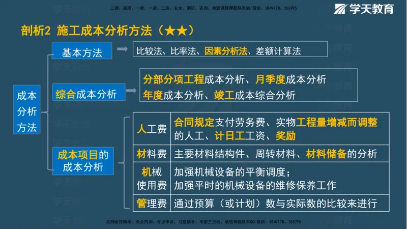 01.2025一建《管理》A计划默写速记-完整版_2026年一级建造师_2026年一建管理_2025年一建管理SVIP_02-基础精讲✿高端面授✿深度强化_57-管理《A计划速记班》梁宏飞XT_--配套讲义--