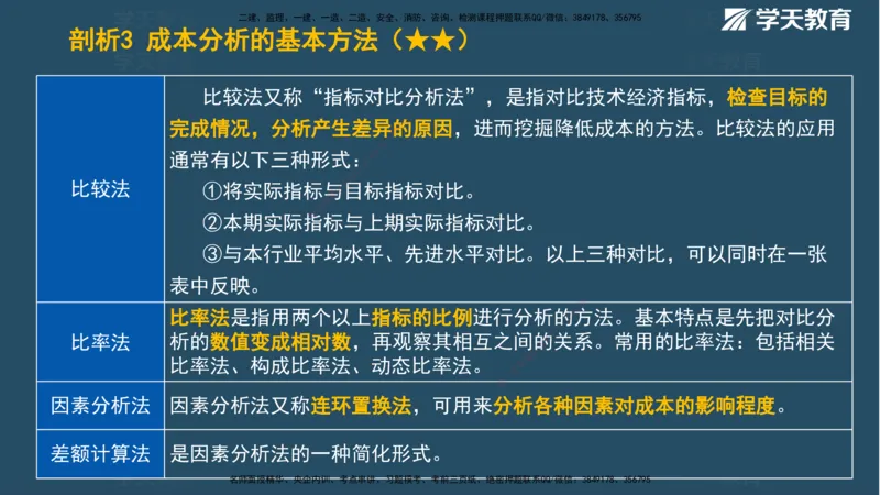 01.2025一建《管理》A计划默写速记-完整版_2026年一级建造师_2026年一建管理_2025年一建管理SVIP_02-基础精讲✿高端面授✿深度强化_57-管理《A计划速记班》梁宏飞XT_--配套讲义--