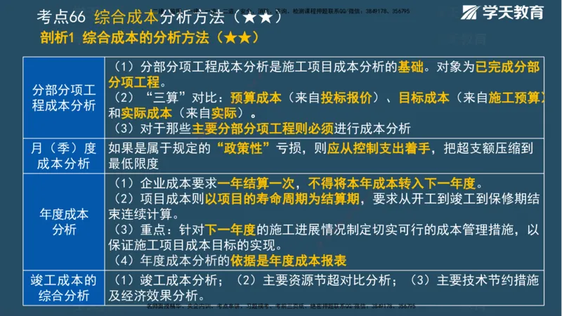 01.2025一建《管理》A计划默写速记-完整版_2026年一级建造师_2026年一建管理_2025年一建管理SVIP_02-基础精讲✿高端面授✿深度强化_57-管理《A计划速记班》梁宏飞XT_--配套讲义--