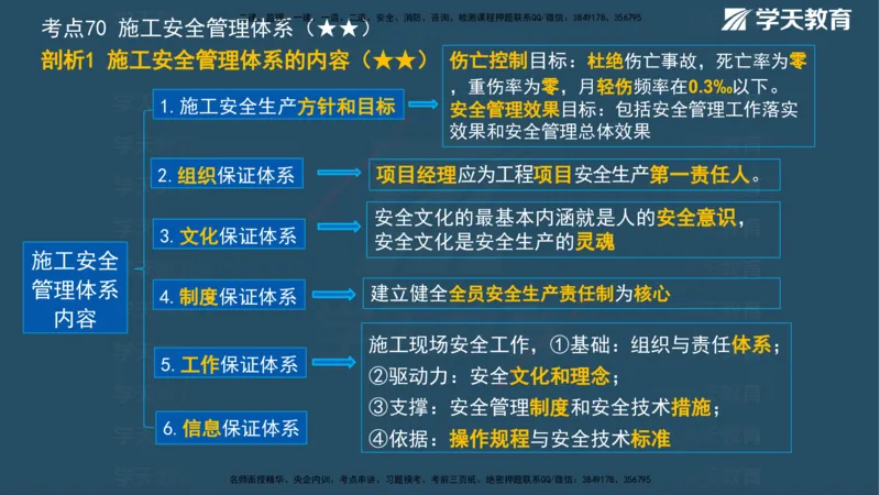 01.2025一建《管理》A计划默写速记-完整版_2026年一级建造师_2026年一建管理_2025年一建管理SVIP_02-基础精讲✿高端面授✿深度强化_57-管理《A计划速记班》梁宏飞XT_--配套讲义--