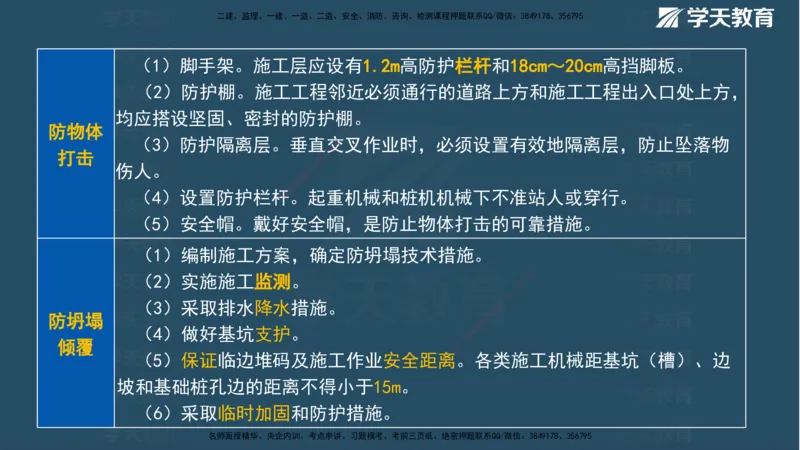 01.2025一建《管理》A计划默写速记-完整版_2026年一级建造师_2026年一建管理_2025年一建管理SVIP_02-基础精讲✿高端面授✿深度强化_57-管理《A计划速记班》梁宏飞XT_--配套讲义--