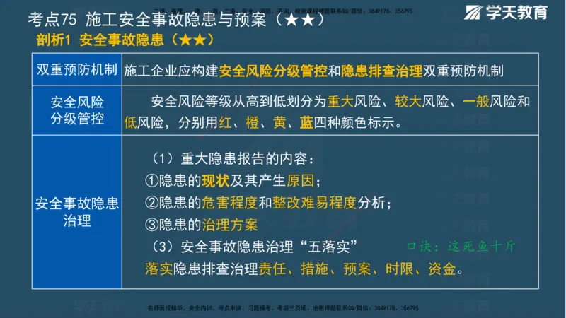 01.2025一建《管理》A计划默写速记-完整版_2026年一级建造师_2026年一建管理_2025年一建管理SVIP_02-基础精讲✿高端面授✿深度强化_57-管理《A计划速记班》梁宏飞XT_--配套讲义--