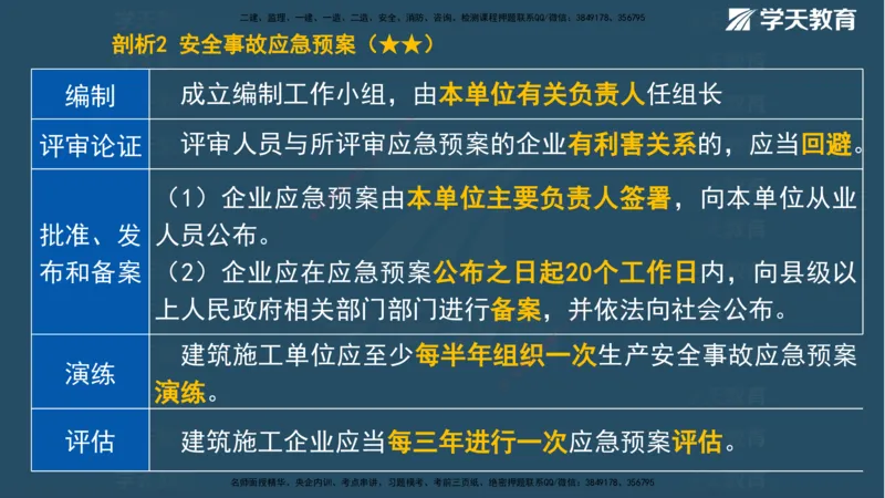 01.2025一建《管理》A计划默写速记-完整版_2026年一级建造师_2026年一建管理_2025年一建管理SVIP_02-基础精讲✿高端面授✿深度强化_57-管理《A计划速记班》梁宏飞XT_--配套讲义--