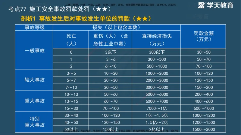 01.2025一建《管理》A计划默写速记-完整版_2026年一级建造师_2026年一建管理_2025年一建管理SVIP_02-基础精讲✿高端面授✿深度强化_57-管理《A计划速记班》梁宏飞XT_--配套讲义--