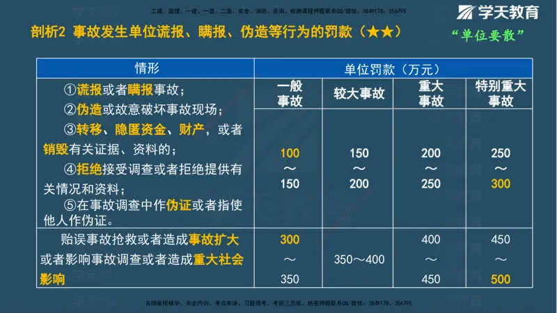 01.2025一建《管理》A计划默写速记-完整版_2026年一级建造师_2026年一建管理_2025年一建管理SVIP_02-基础精讲✿高端面授✿深度强化_57-管理《A计划速记班》梁宏飞XT_--配套讲义--