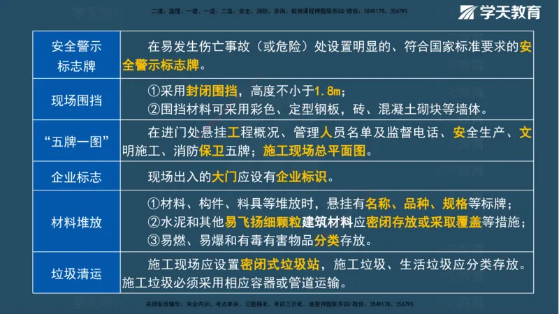 01.2025一建《管理》A计划默写速记-完整版_2026年一级建造师_2026年一建管理_2025年一建管理SVIP_02-基础精讲✿高端面授✿深度强化_57-管理《A计划速记班》梁宏飞XT_--配套讲义--