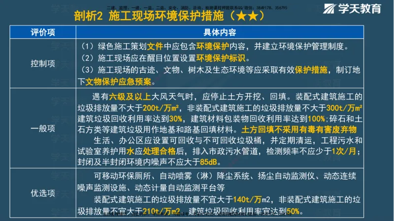 01.2025一建《管理》A计划默写速记-完整版_2026年一级建造师_2026年一建管理_2025年一建管理SVIP_02-基础精讲✿高端面授✿深度强化_57-管理《A计划速记班》梁宏飞XT_--配套讲义--