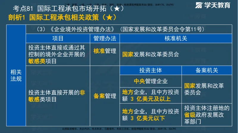 01.2025一建《管理》A计划默写速记-完整版_2026年一级建造师_2026年一建管理_2025年一建管理SVIP_02-基础精讲✿高端面授✿深度强化_57-管理《A计划速记班》梁宏飞XT_--配套讲义--