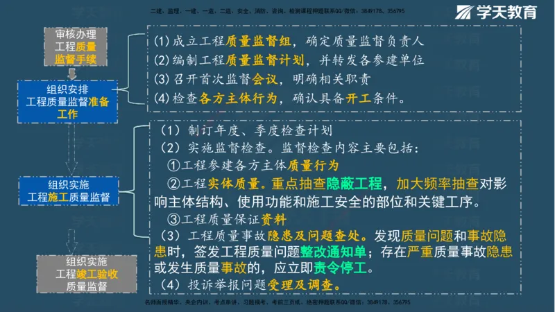 01.2025一建《管理》A计划默写速记-完整版_2026年一级建造师_2026年一建管理_2025年一建管理SVIP_02-基础精讲✿高端面授✿深度强化_57-管理《A计划速记班》梁宏飞XT_--配套讲义--