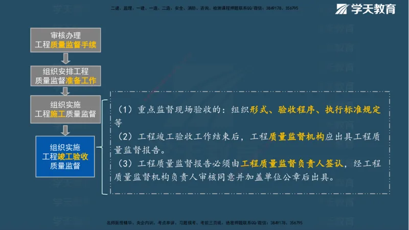 01.2025一建《管理》A计划默写速记-完整版_2026年一级建造师_2026年一建管理_2025年一建管理SVIP_02-基础精讲✿高端面授✿深度强化_57-管理《A计划速记班》梁宏飞XT_--配套讲义--