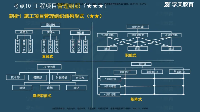 01.2025一建《管理》A计划默写速记-完整版_2026年一级建造师_2026年一建管理_2025年一建管理SVIP_02-基础精讲✿高端面授✿深度强化_57-管理《A计划速记班》梁宏飞XT_--配套讲义--