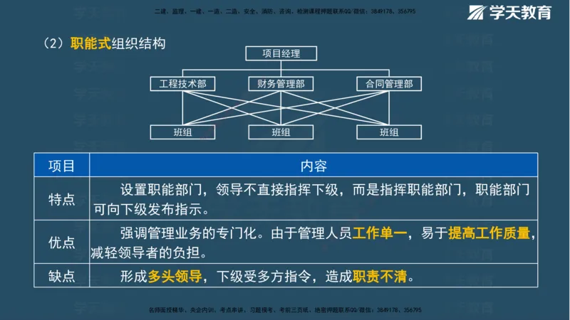 01.2025一建《管理》A计划默写速记-完整版_2026年一级建造师_2026年一建管理_2025年一建管理SVIP_02-基础精讲✿高端面授✿深度强化_57-管理《A计划速记班》梁宏飞XT_--配套讲义--
