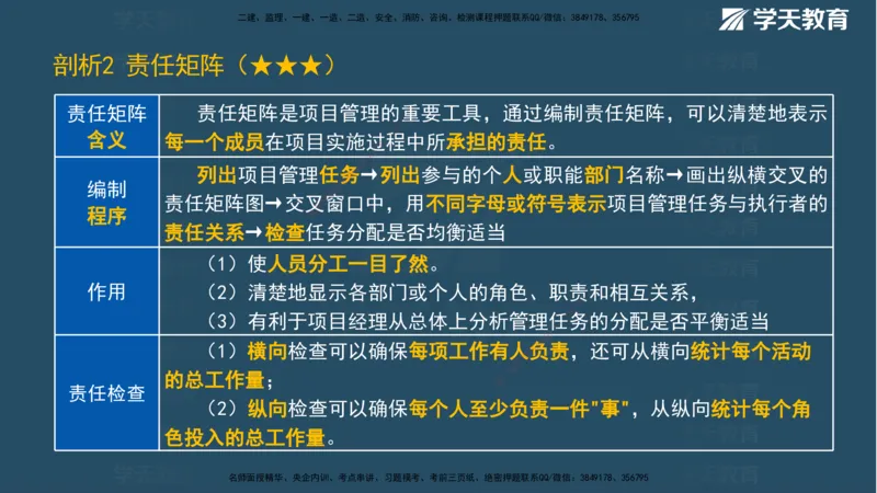 01.2025一建《管理》A计划默写速记-完整版_2026年一级建造师_2026年一建管理_2025年一建管理SVIP_02-基础精讲✿高端面授✿深度强化_57-管理《A计划速记班》梁宏飞XT_--配套讲义--