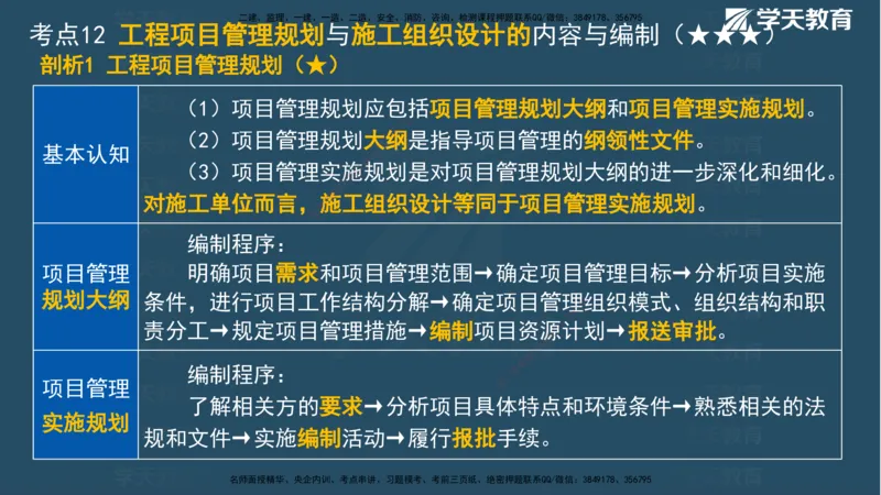 01.2025一建《管理》A计划默写速记-完整版_2026年一级建造师_2026年一建管理_2025年一建管理SVIP_02-基础精讲✿高端面授✿深度强化_57-管理《A计划速记班》梁宏飞XT_--配套讲义--