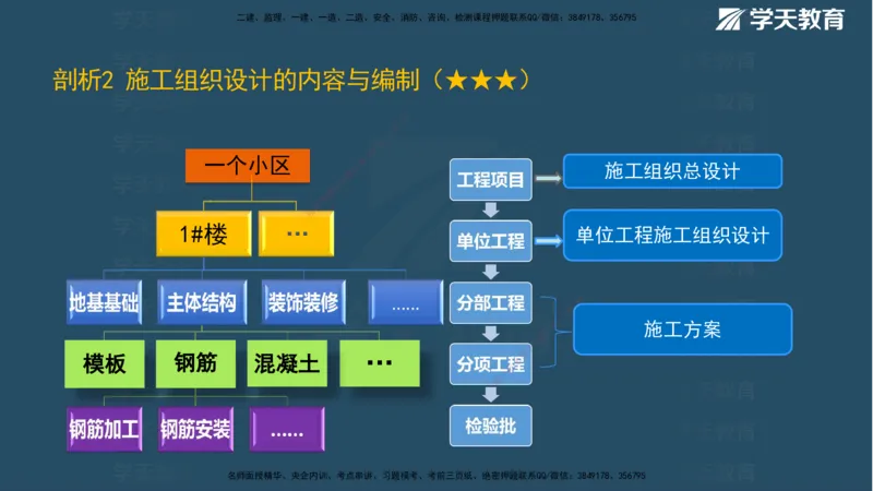 01.2025一建《管理》A计划默写速记-完整版_2026年一级建造师_2026年一建管理_2025年一建管理SVIP_02-基础精讲✿高端面授✿深度强化_57-管理《A计划速记班》梁宏飞XT_--配套讲义--