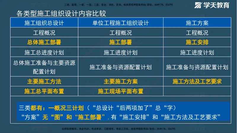 01.2025一建《管理》A计划默写速记-完整版_2026年一级建造师_2026年一建管理_2025年一建管理SVIP_02-基础精讲✿高端面授✿深度强化_57-管理《A计划速记班》梁宏飞XT_--配套讲义--