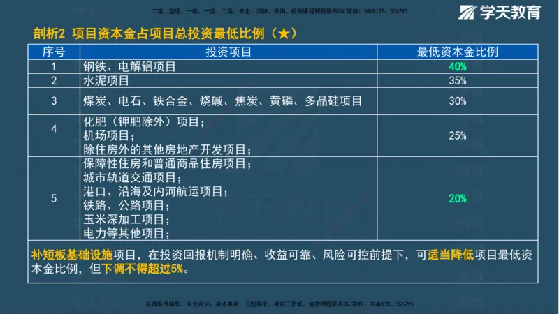 01.2025一建《管理》A计划默写速记-完整版_2026年一级建造师_2026年一建管理_2025年一建管理SVIP_02-基础精讲✿高端面授✿深度强化_57-管理《A计划速记班》梁宏飞XT_--配套讲义--