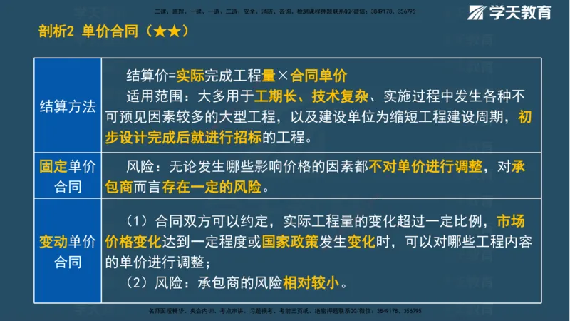 01.2025一建《管理》A计划默写速记-完整版_2026年一级建造师_2026年一建管理_2025年一建管理SVIP_02-基础精讲✿高端面授✿深度强化_57-管理《A计划速记班》梁宏飞XT_--配套讲义--