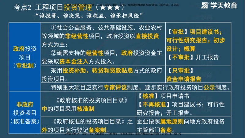 01.2025一建《管理》A计划默写速记-完整版_2026年一级建造师_2026年一建管理_2025年一建管理SVIP_02-基础精讲✿高端面授✿深度强化_57-管理《A计划速记班》梁宏飞XT_--配套讲义--