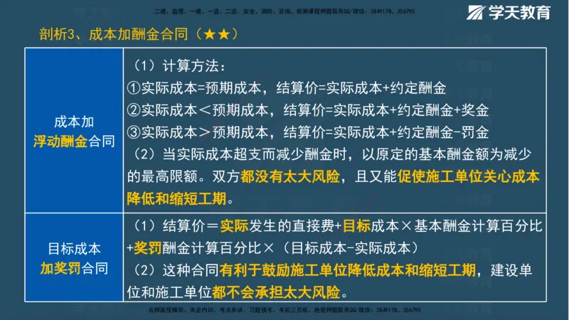 01.2025一建《管理》A计划默写速记-完整版_2026年一级建造师_2026年一建管理_2025年一建管理SVIP_02-基础精讲✿高端面授✿深度强化_57-管理《A计划速记班》梁宏飞XT_--配套讲义--