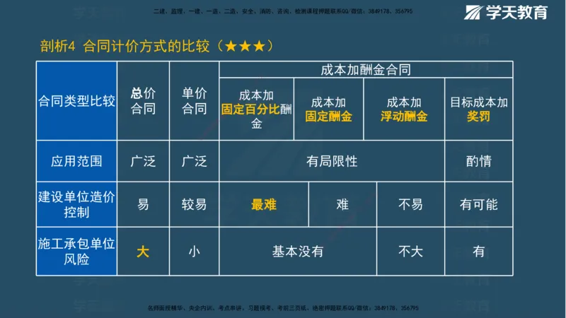 01.2025一建《管理》A计划默写速记-完整版_2026年一级建造师_2026年一建管理_2025年一建管理SVIP_02-基础精讲✿高端面授✿深度强化_57-管理《A计划速记班》梁宏飞XT_--配套讲义--