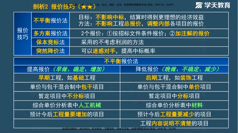 01.2025一建《管理》A计划默写速记-完整版_2026年一级建造师_2026年一建管理_2025年一建管理SVIP_02-基础精讲✿高端面授✿深度强化_57-管理《A计划速记班》梁宏飞XT_--配套讲义--