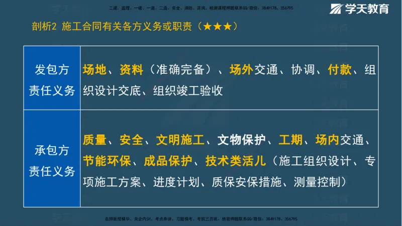 01.2025一建《管理》A计划默写速记-完整版_2026年一级建造师_2026年一建管理_2025年一建管理SVIP_02-基础精讲✿高端面授✿深度强化_57-管理《A计划速记班》梁宏飞XT_--配套讲义--
